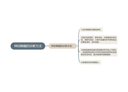 神经鞘瘤的诊断方法