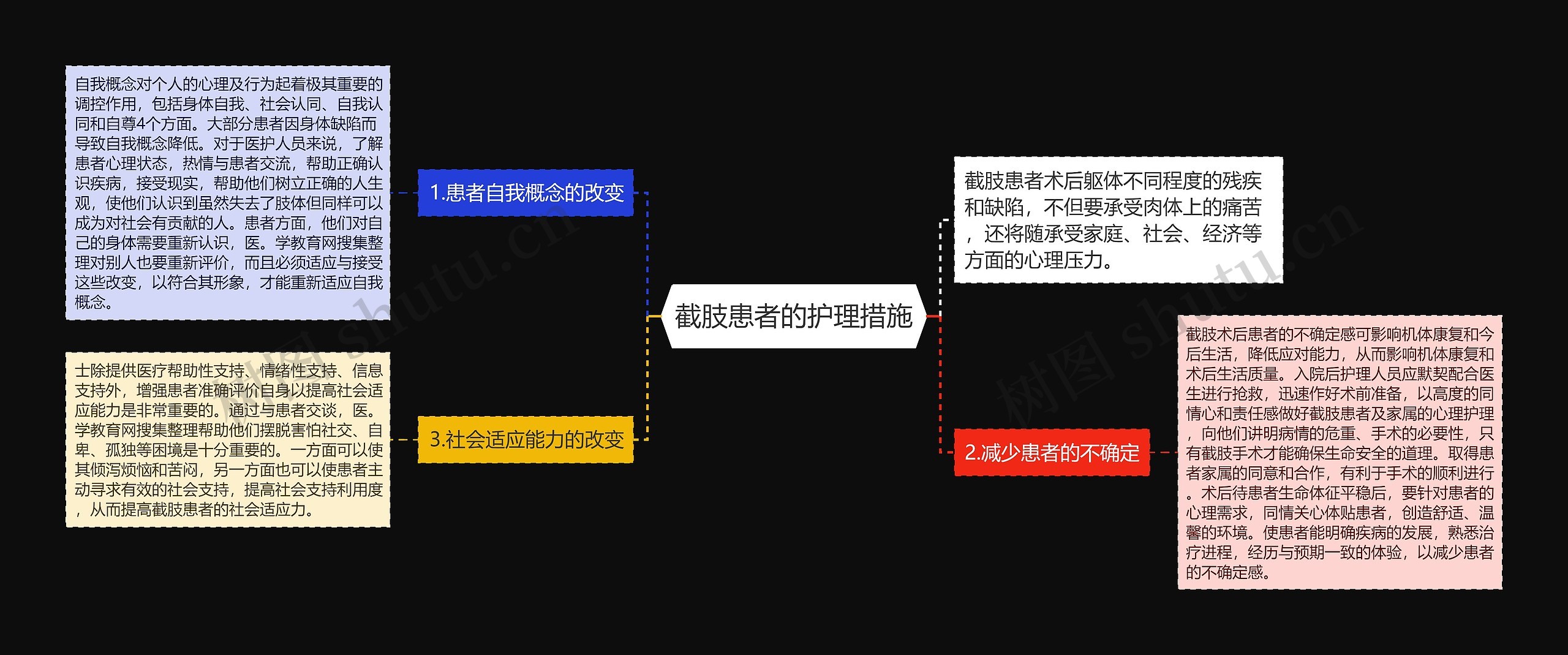 截肢患者的护理措施