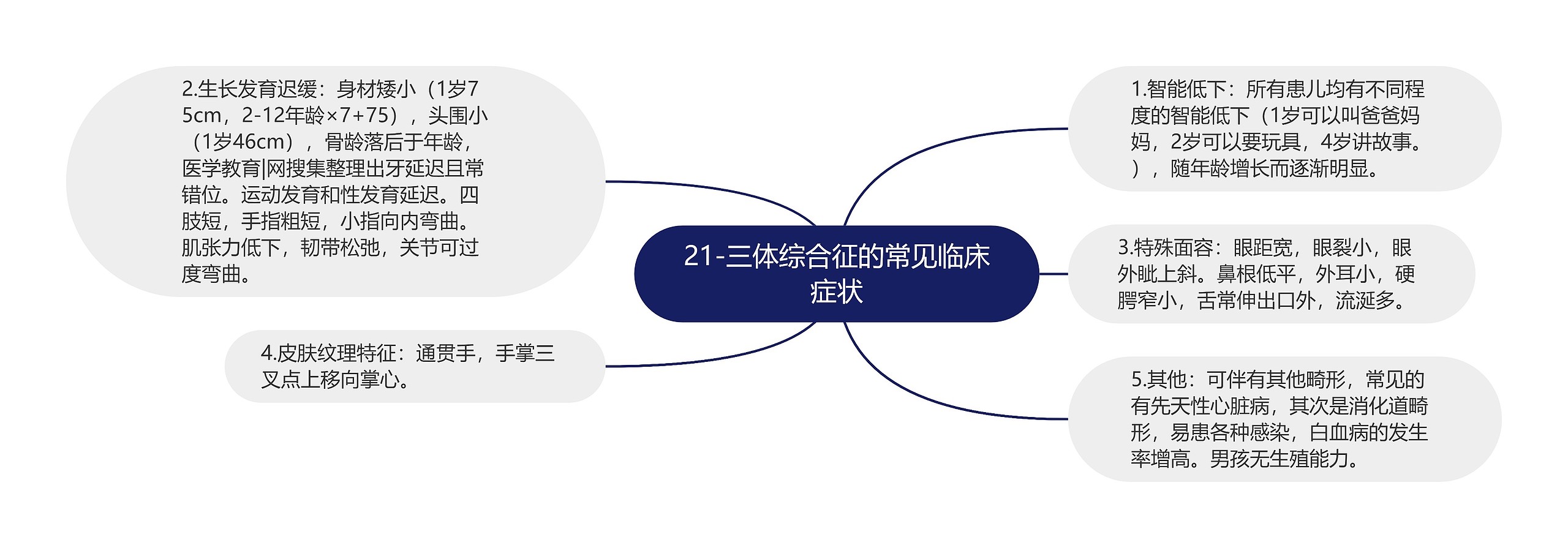21-三体综合征的常见临床症状 21-三体综合征的常见临床症状