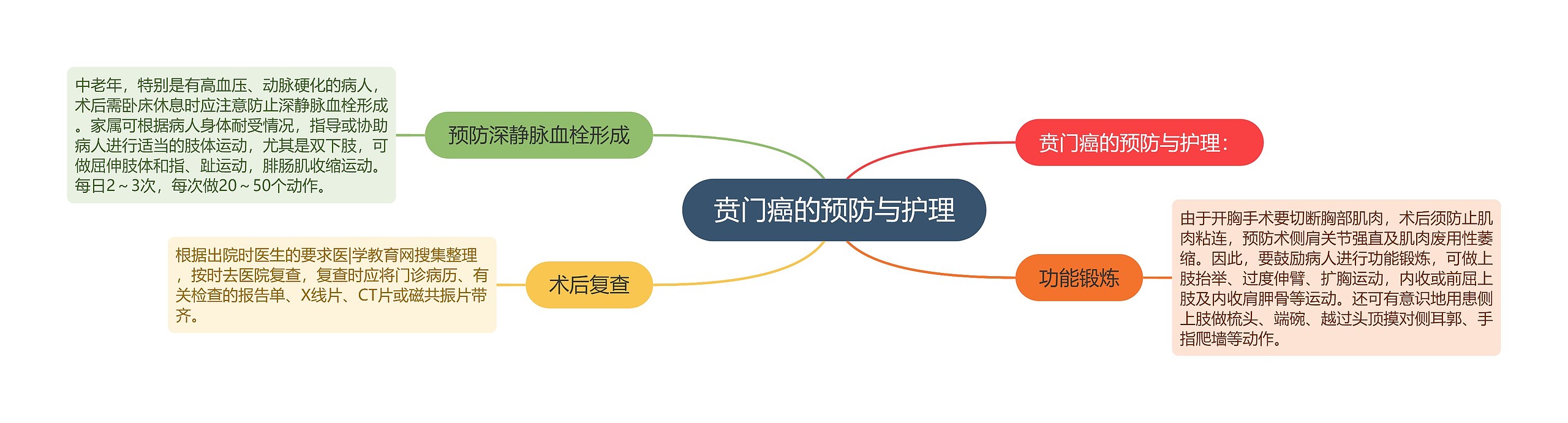 贲门癌的预防与护理 贲门癌的预防与护理