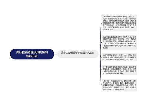 流行性脑脊髓膜炎的鉴别诊断方法