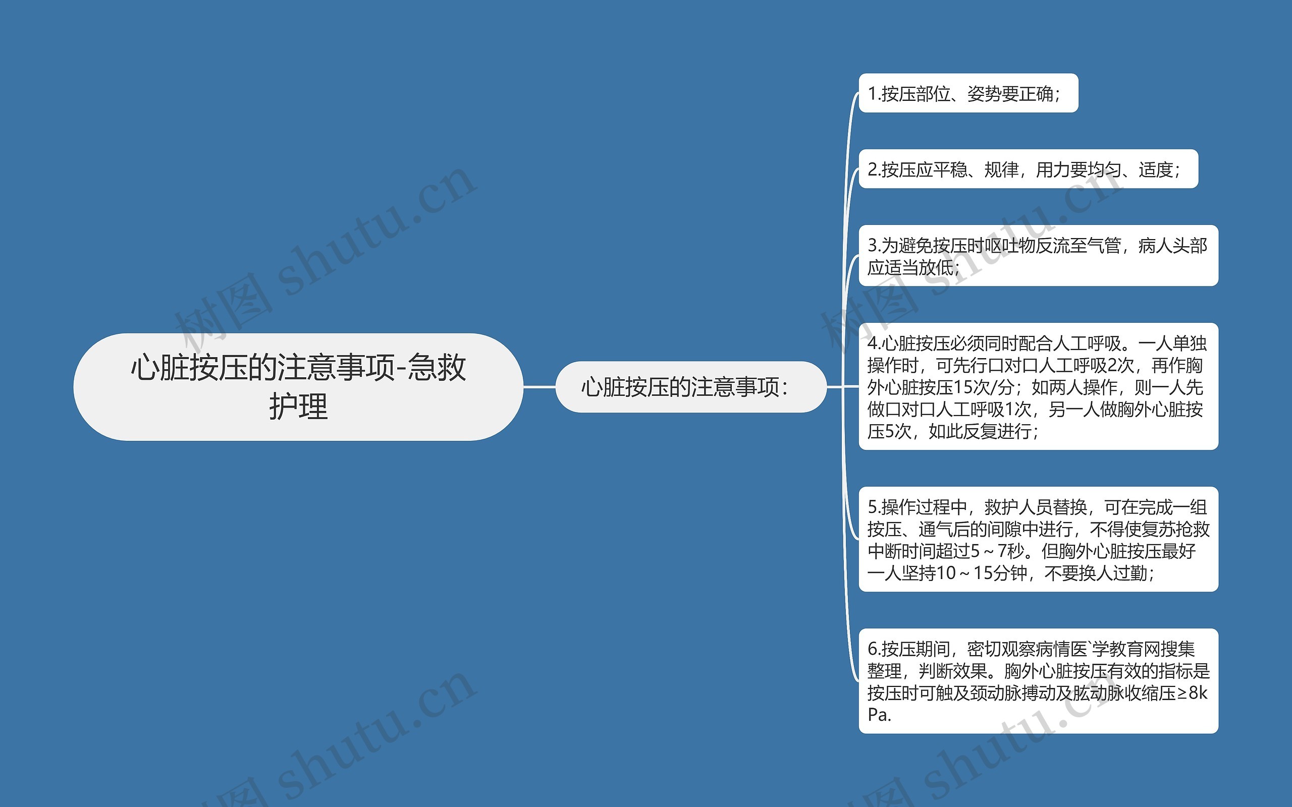 心脏按压的注意事项-急救护理