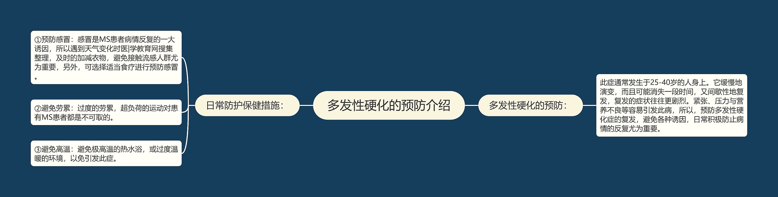 多发性硬化的预防介绍 多发性硬化的预防介绍