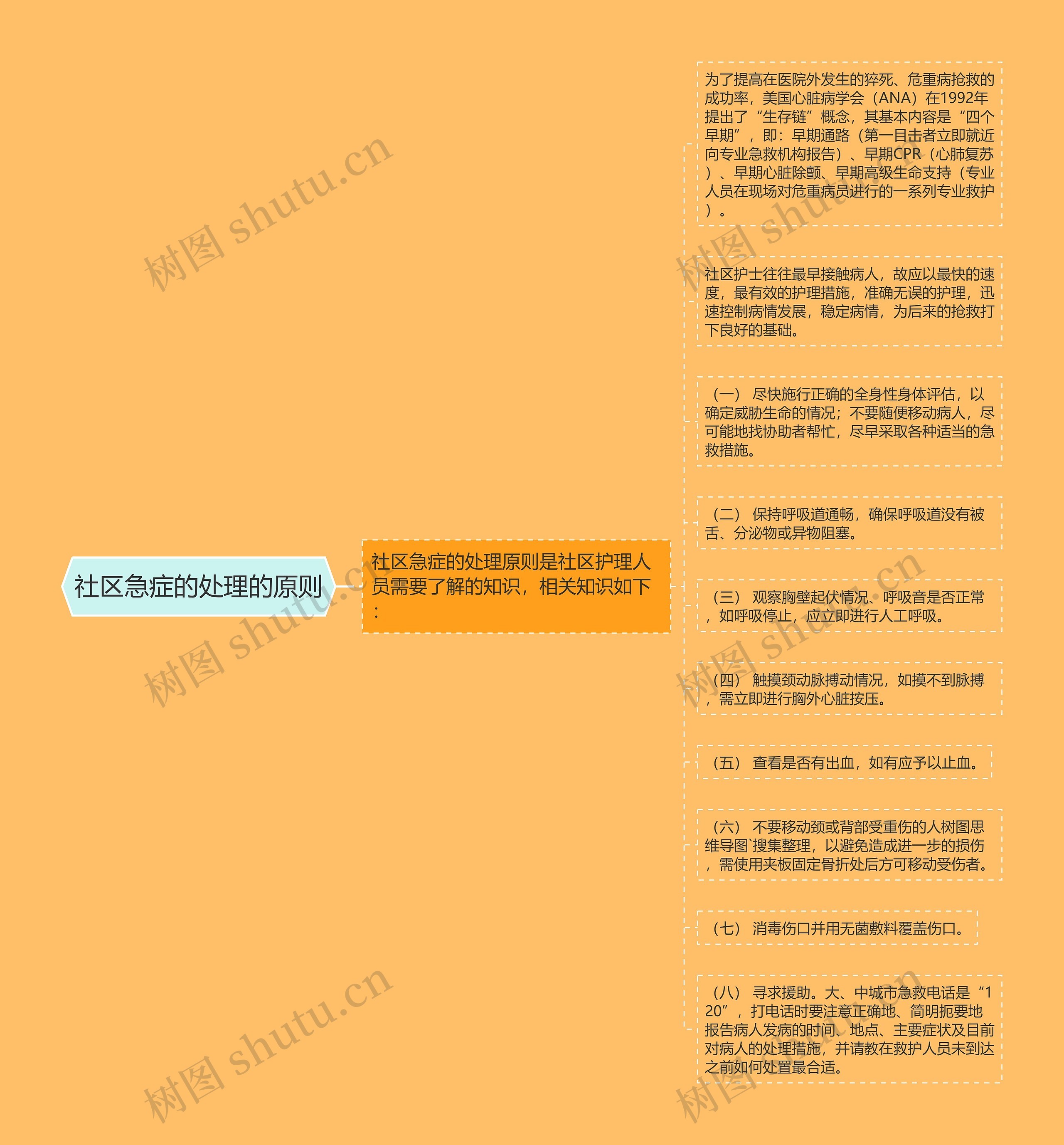 社区急症的处理的原则 社区急症的处理的原则