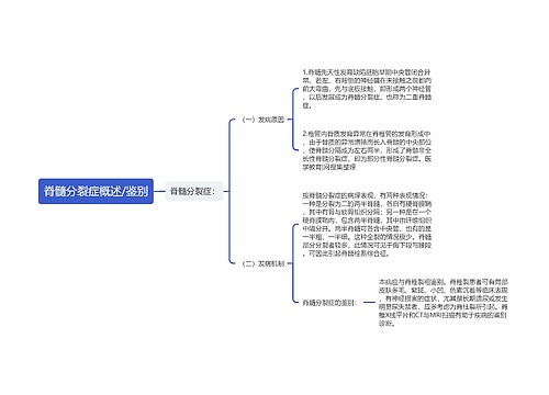 脊髓分裂症概述/鉴别