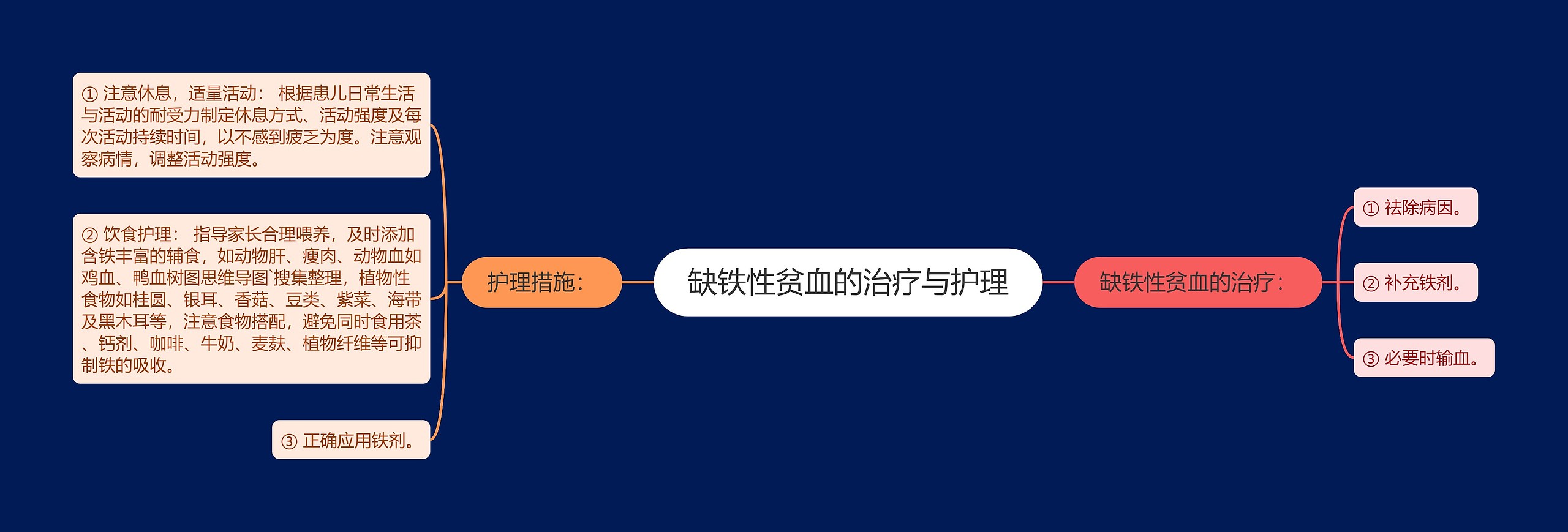缺铁性贫血的治疗与护理 缺铁性贫血的治疗与护理