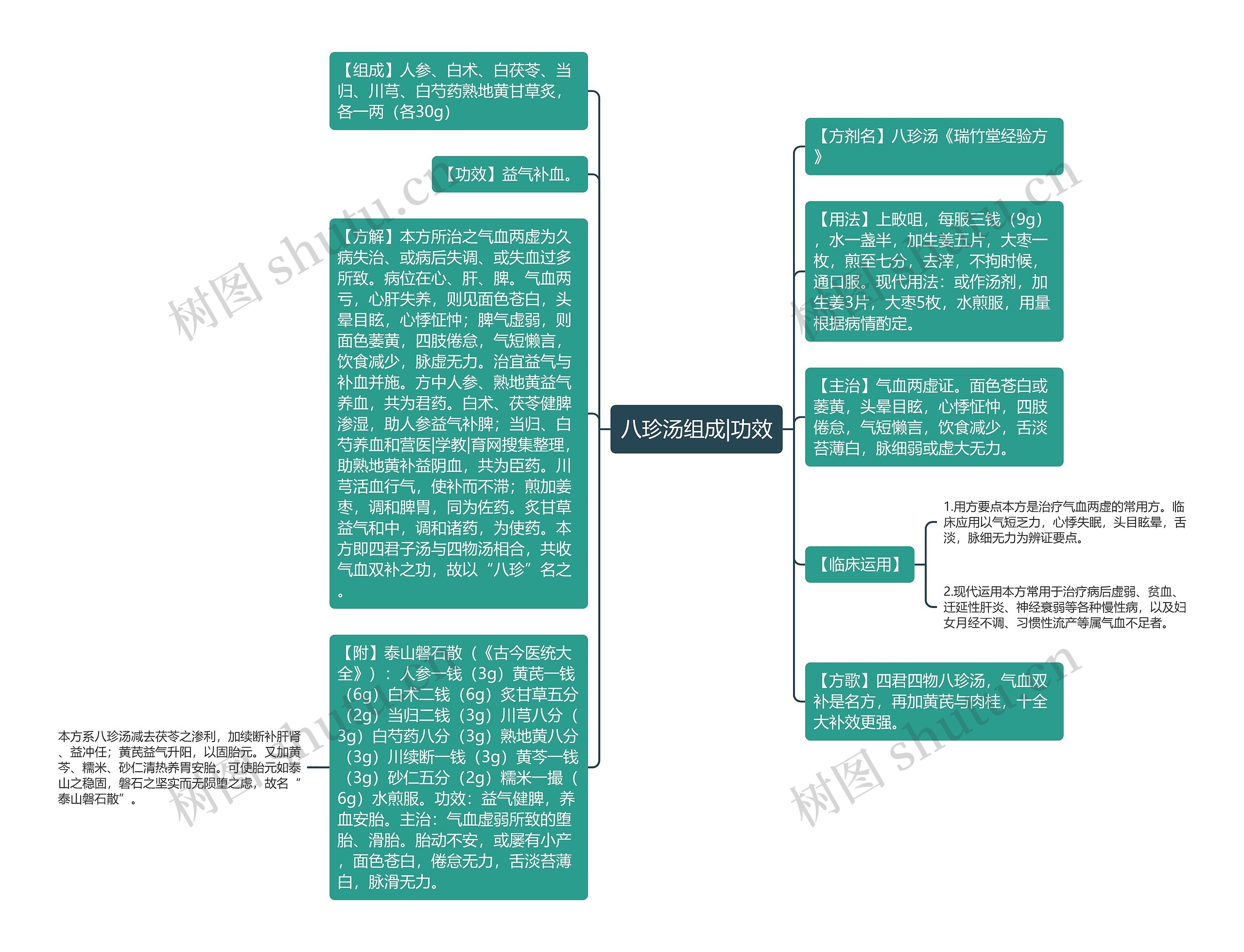 八珍汤组成|功效