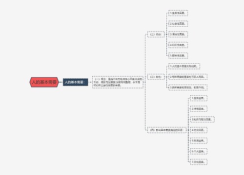 人的基本需要