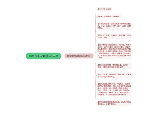 北豆根的功能|临床应用