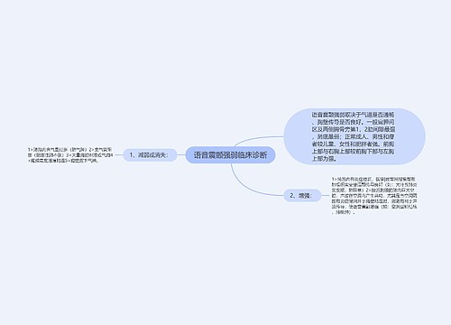 语音震颤强弱临床诊断