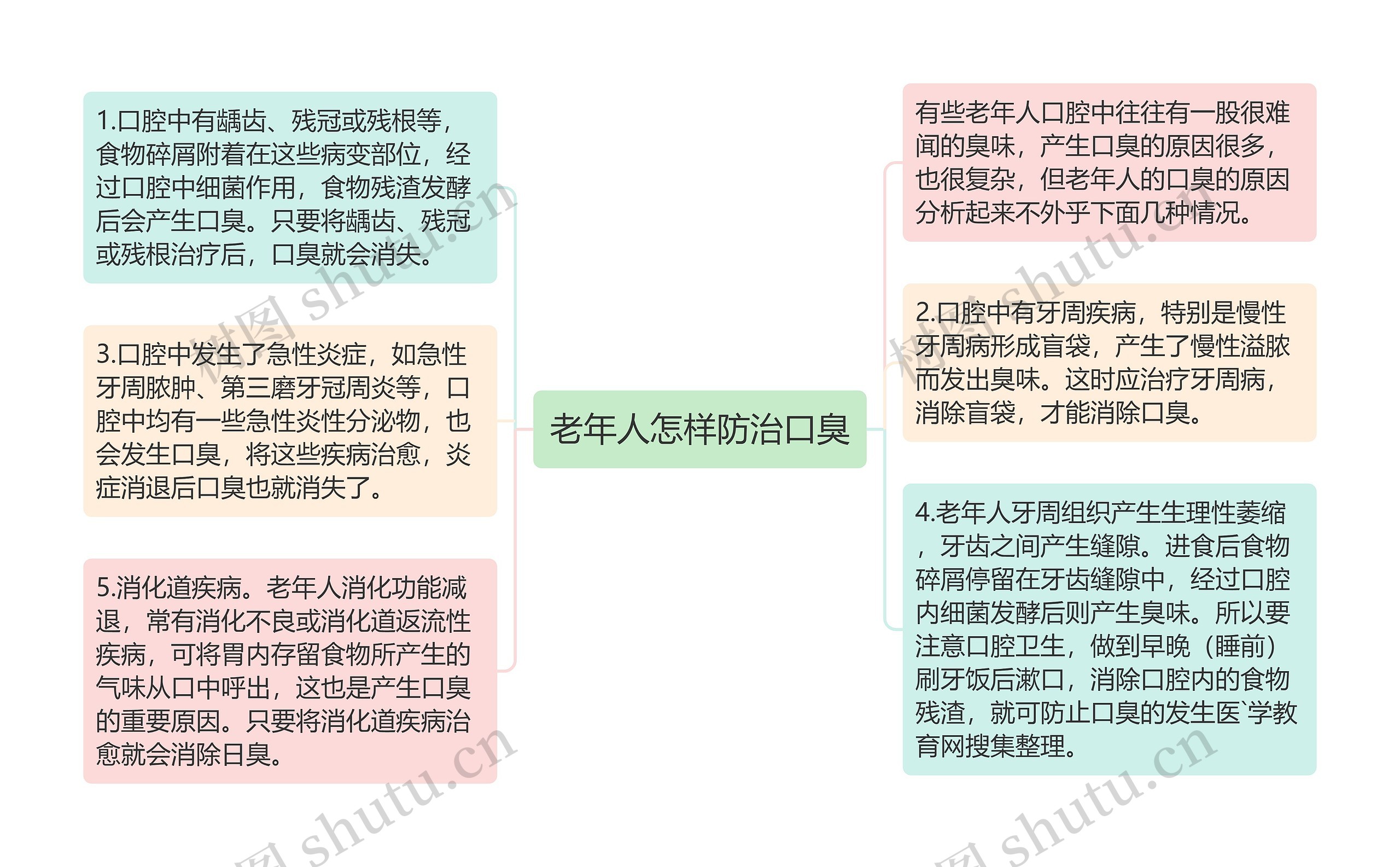 老年人怎样防治口臭 老年人怎样防治口臭