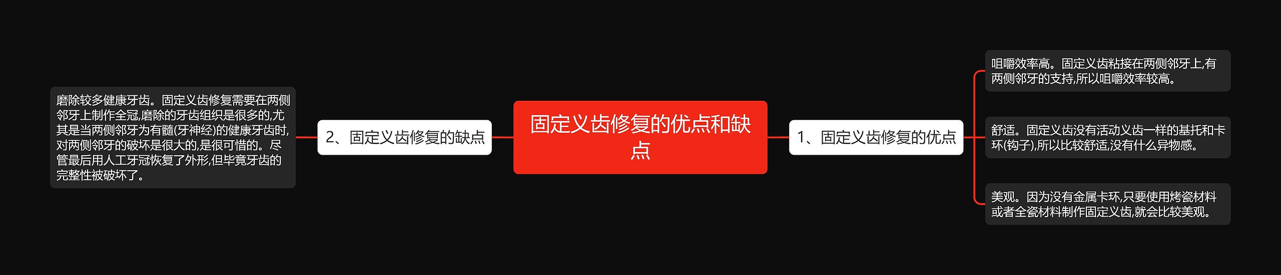 固定义齿修复的优点和缺点 固定义齿修复的优点和缺点