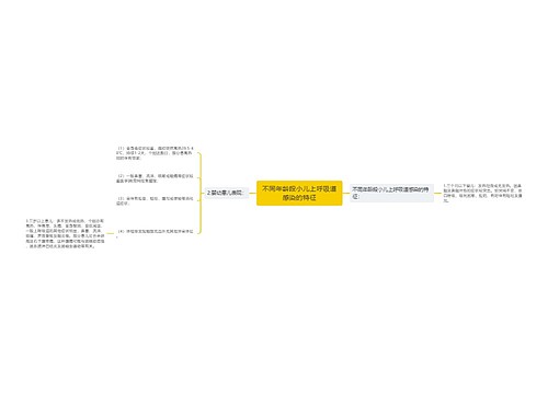 不同年龄段小儿上呼吸道感染的特征