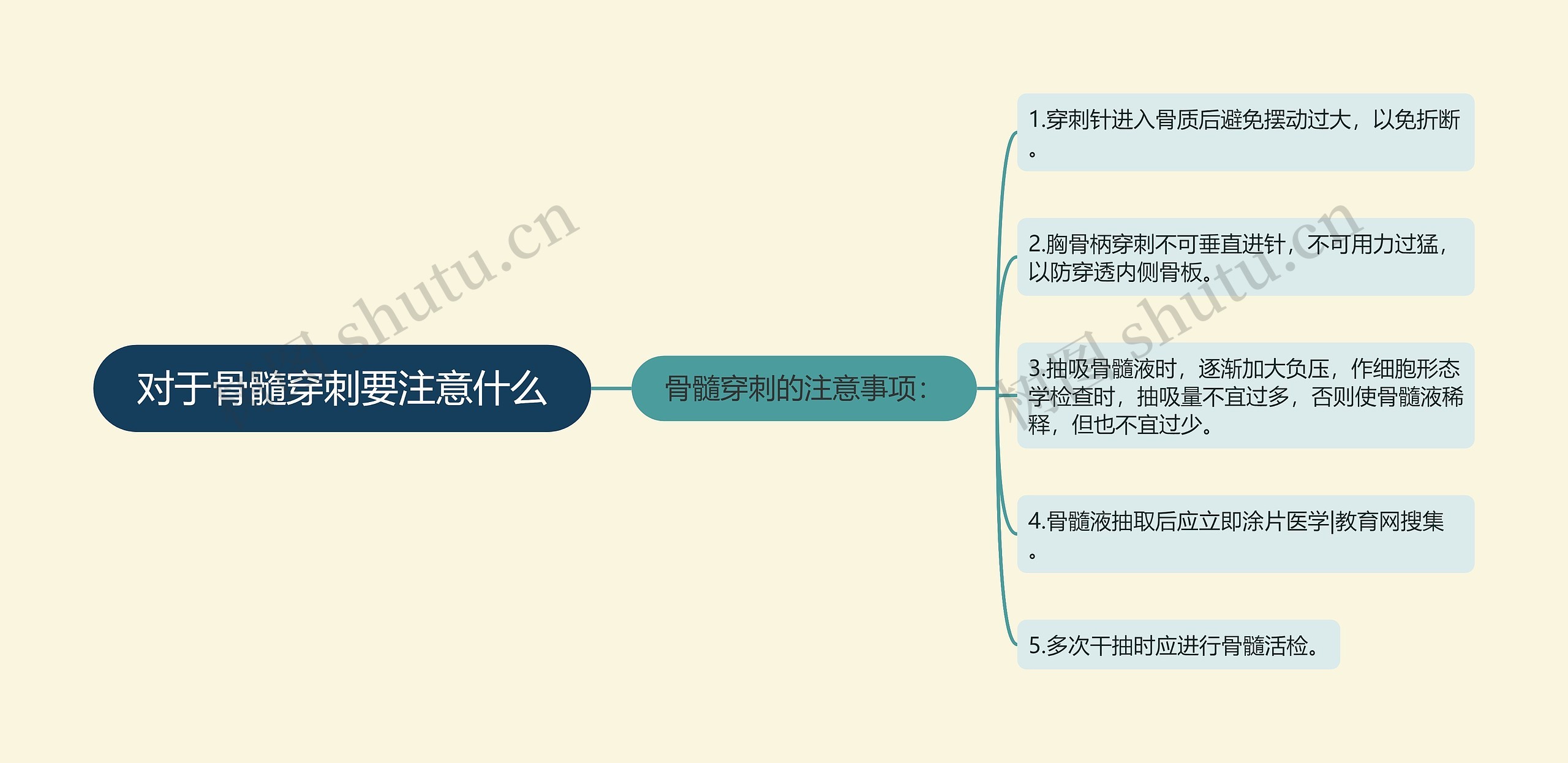 对于骨髓穿刺要注意什么 对于骨髓穿刺要注意什么