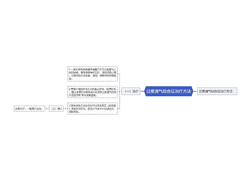 过度通气综合征治疗方法