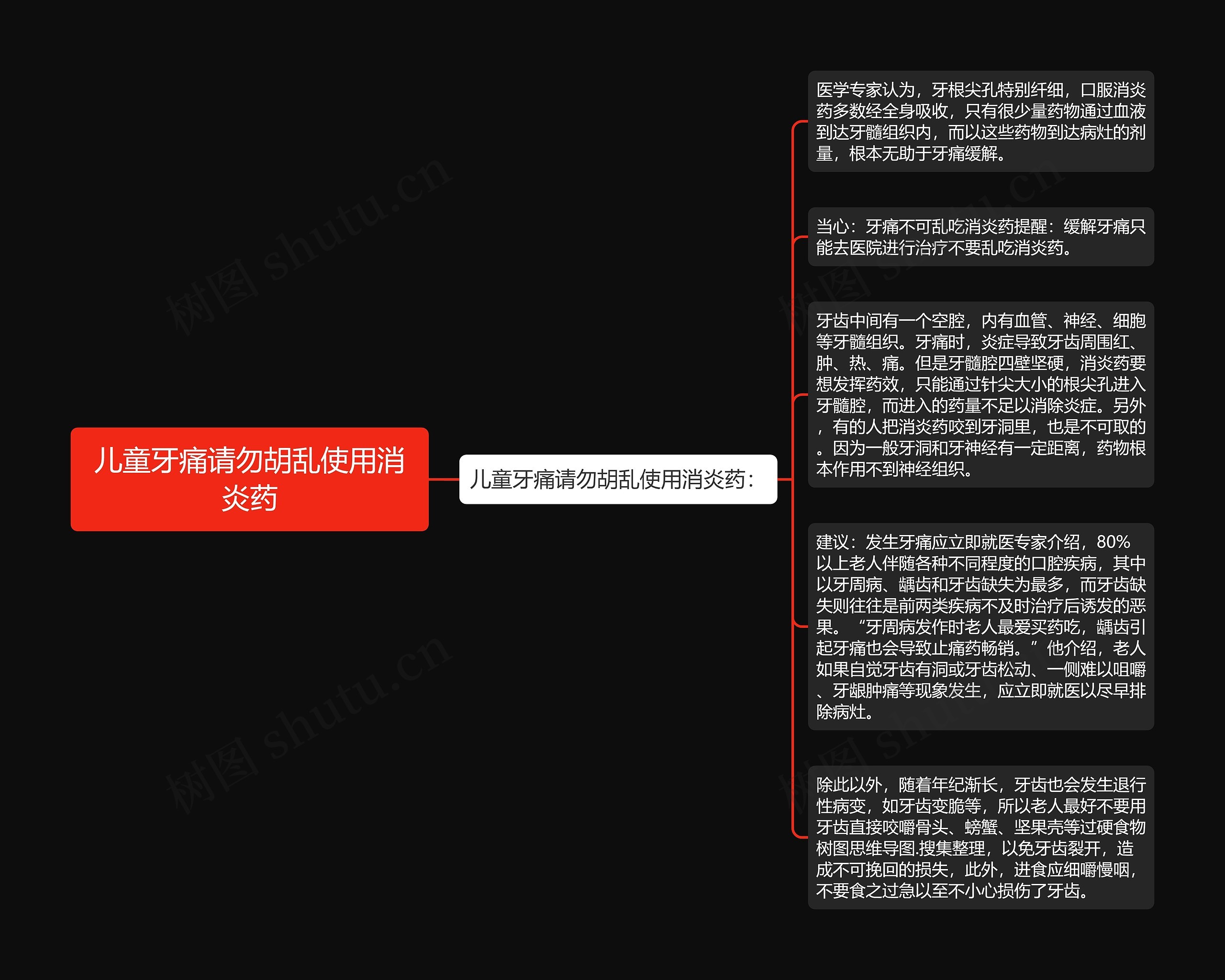 儿童牙痛请勿胡乱使用消炎药思维导图