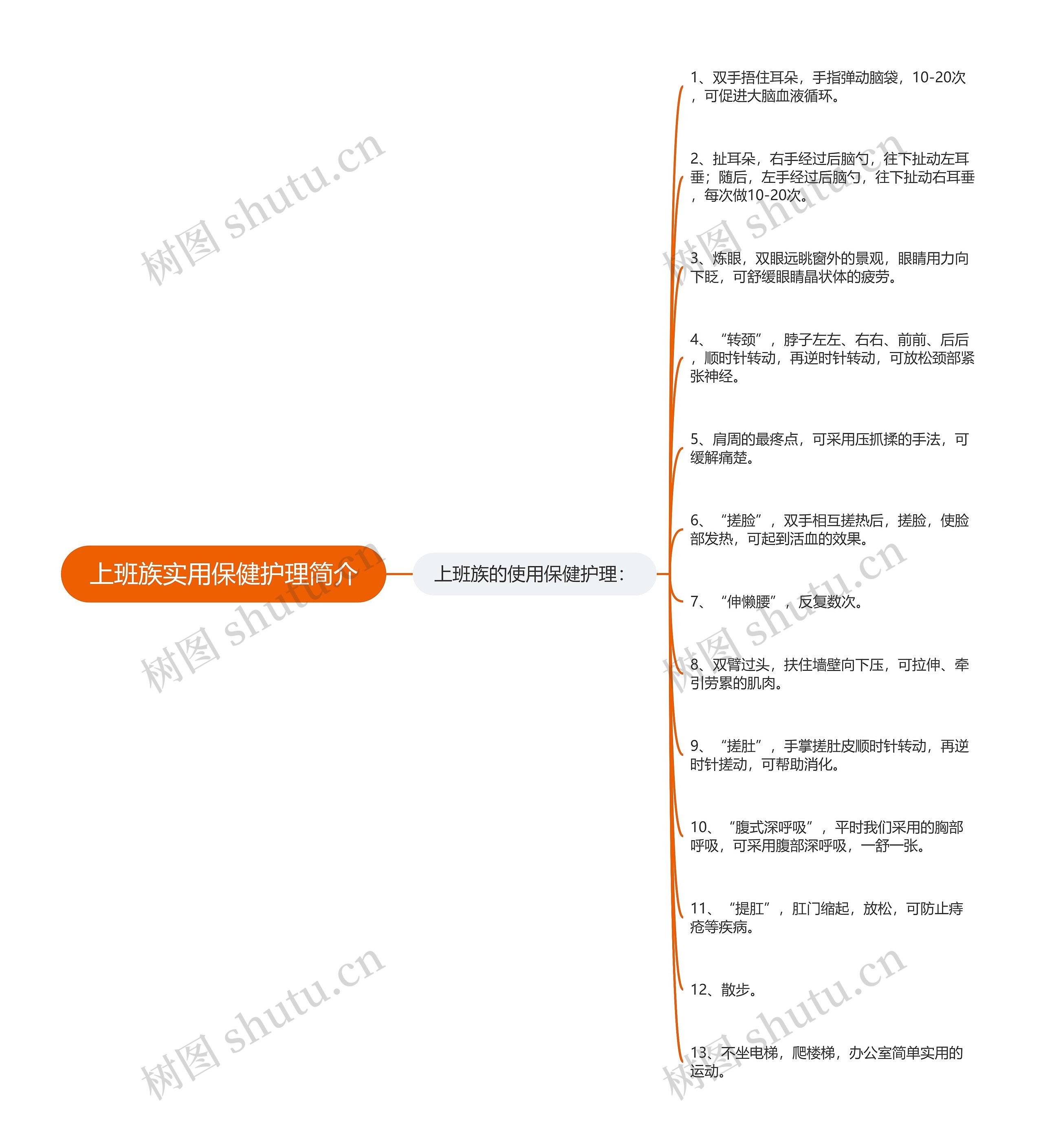 上班族实用保健护理简介思维导图