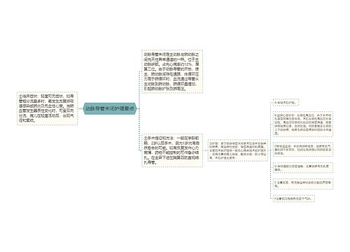 动脉导管未闭护理要点