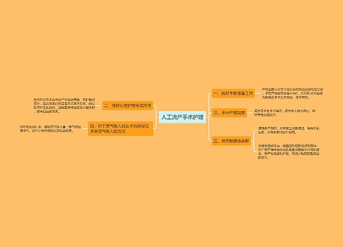 人工流产手术护理