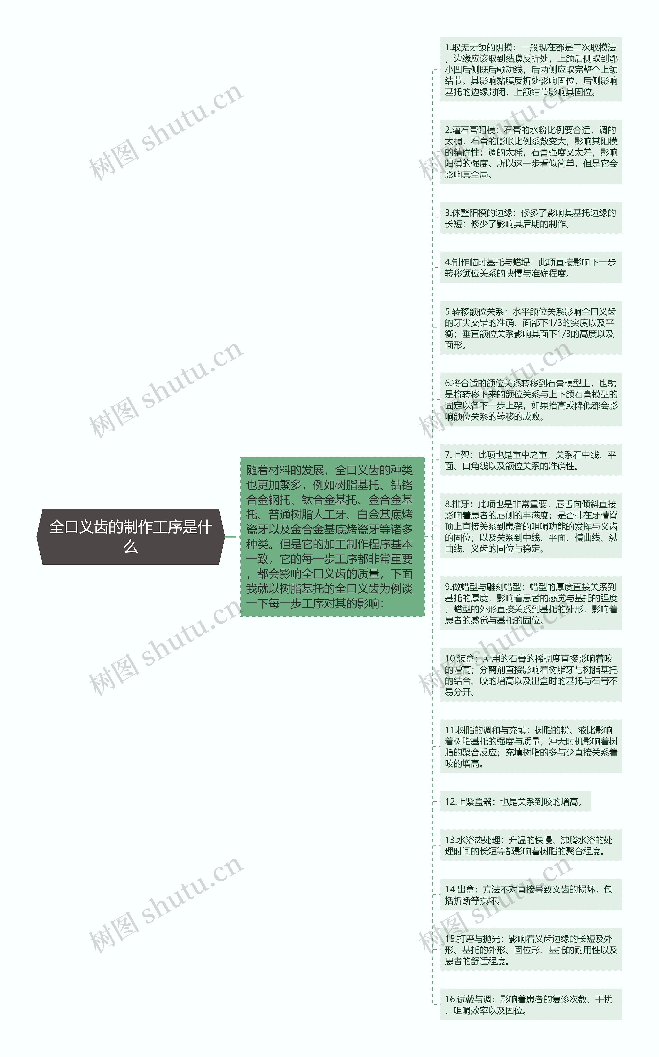 全口义齿的制作工序是什么