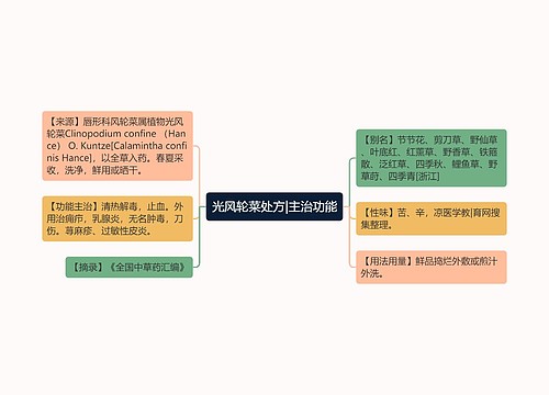 光风轮菜处方|主治功能