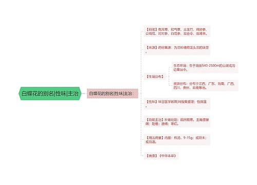 白蝶花的别名|性味|主治