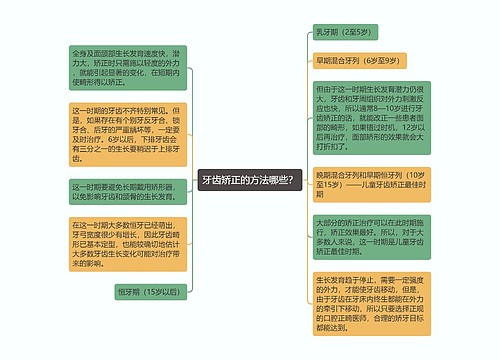 牙齿矫正的方法哪些？