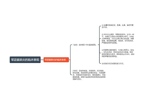 军团菌肺炎的临床表现