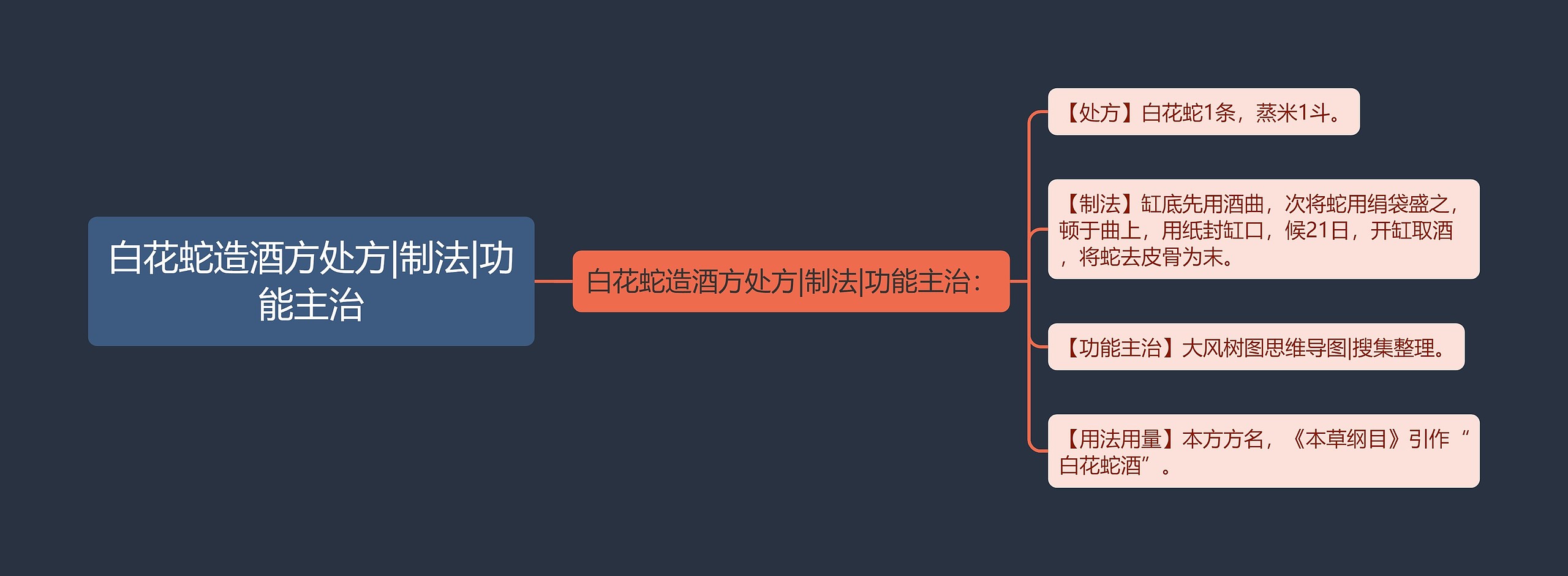 白花蛇造酒方处方|制法|功能主治