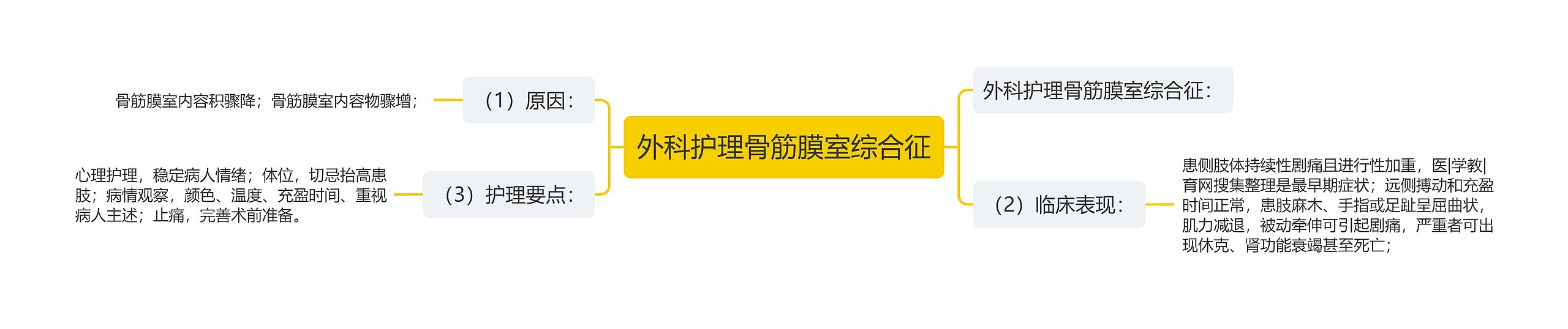 外科护理骨筋膜室综合征 外科护理骨筋膜室综合征