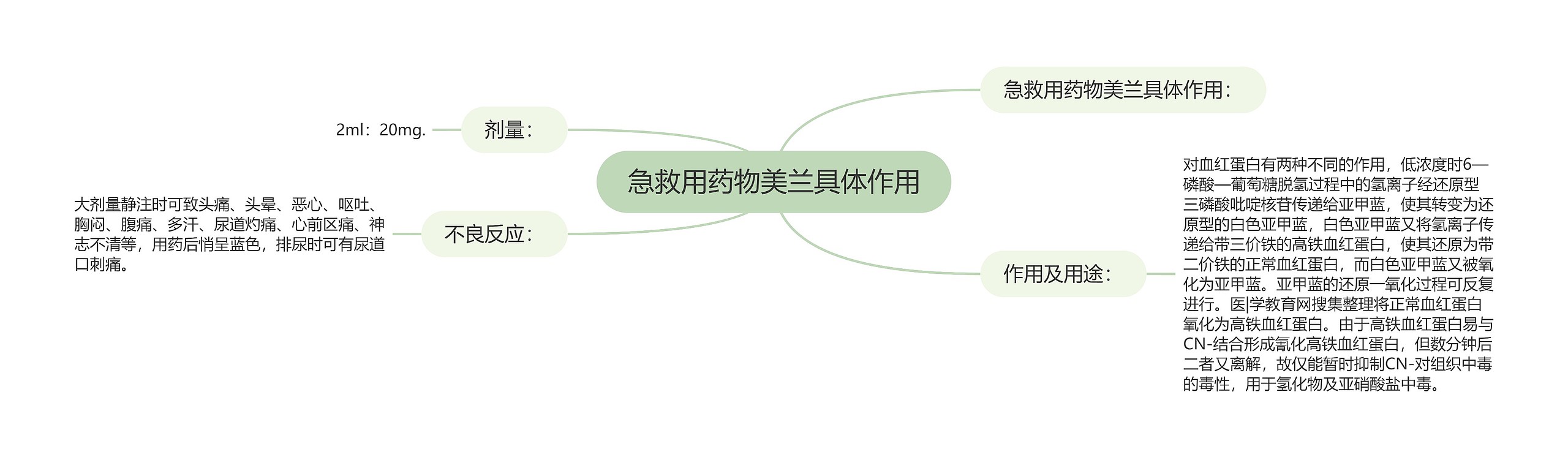 急救用药物美兰具体作用 急救用药物美兰具体作用