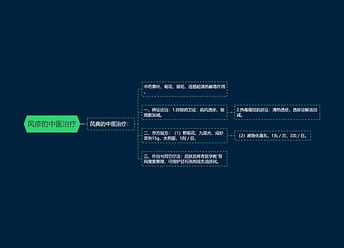 风疹的中医治疗