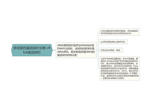 淋球菌的基因探针诊断-rRNA基因探针