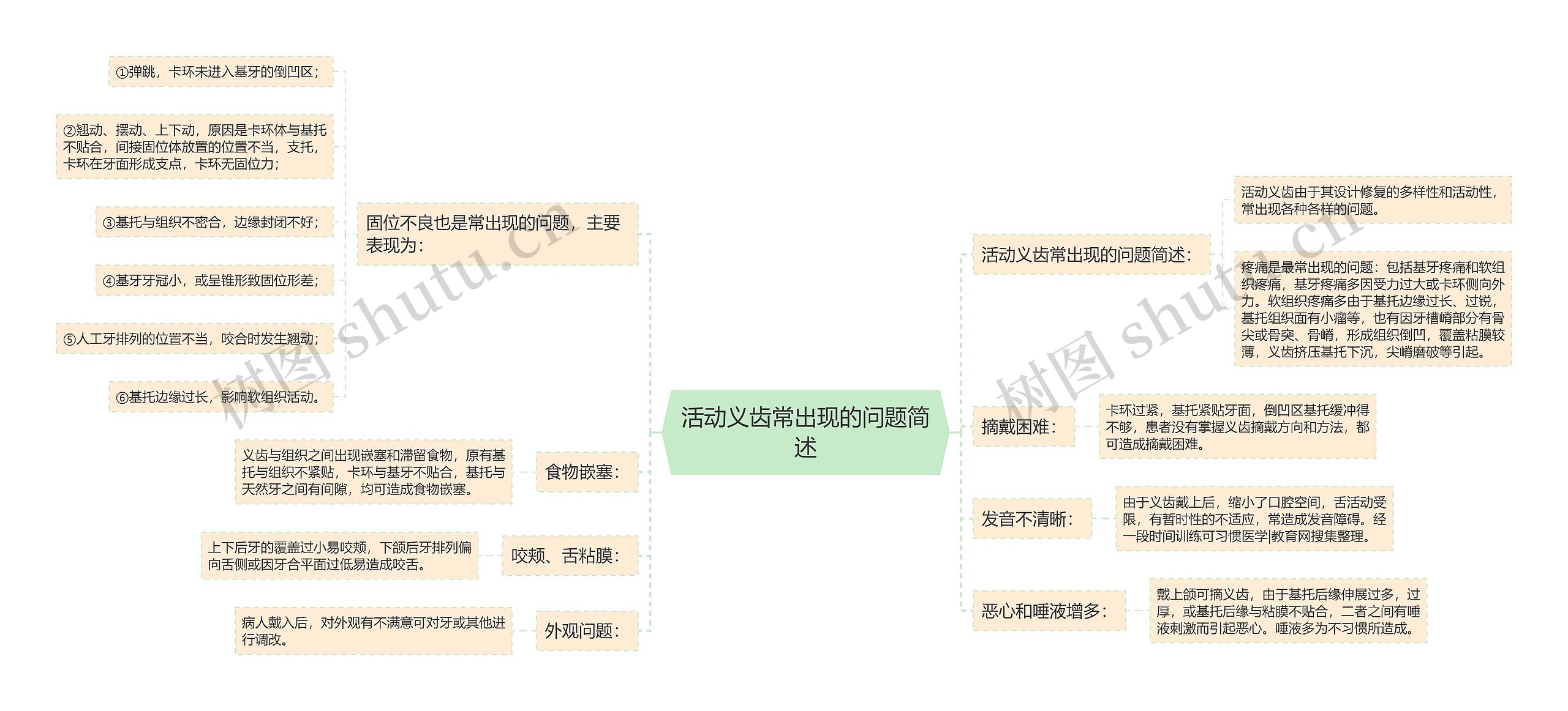活动义齿常出现的问题简述
