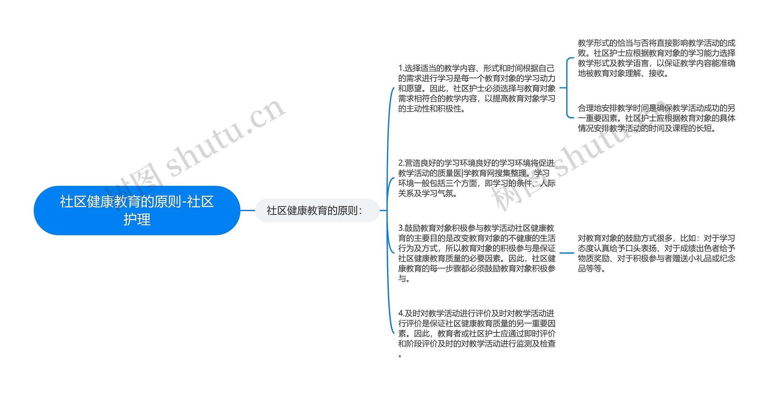 社区健康教育的原则-社区护理