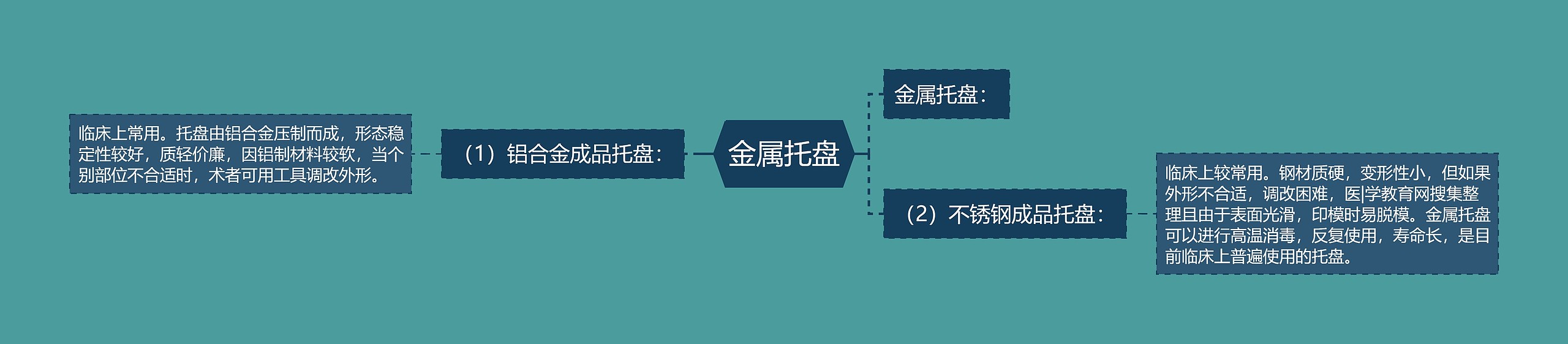 金属托盘 金属托盘
