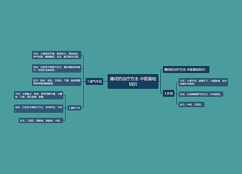 癃闭的治疗方法-中医基础知识