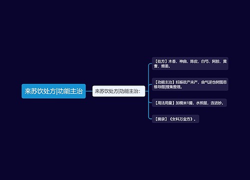 来苏饮处方|功能主治