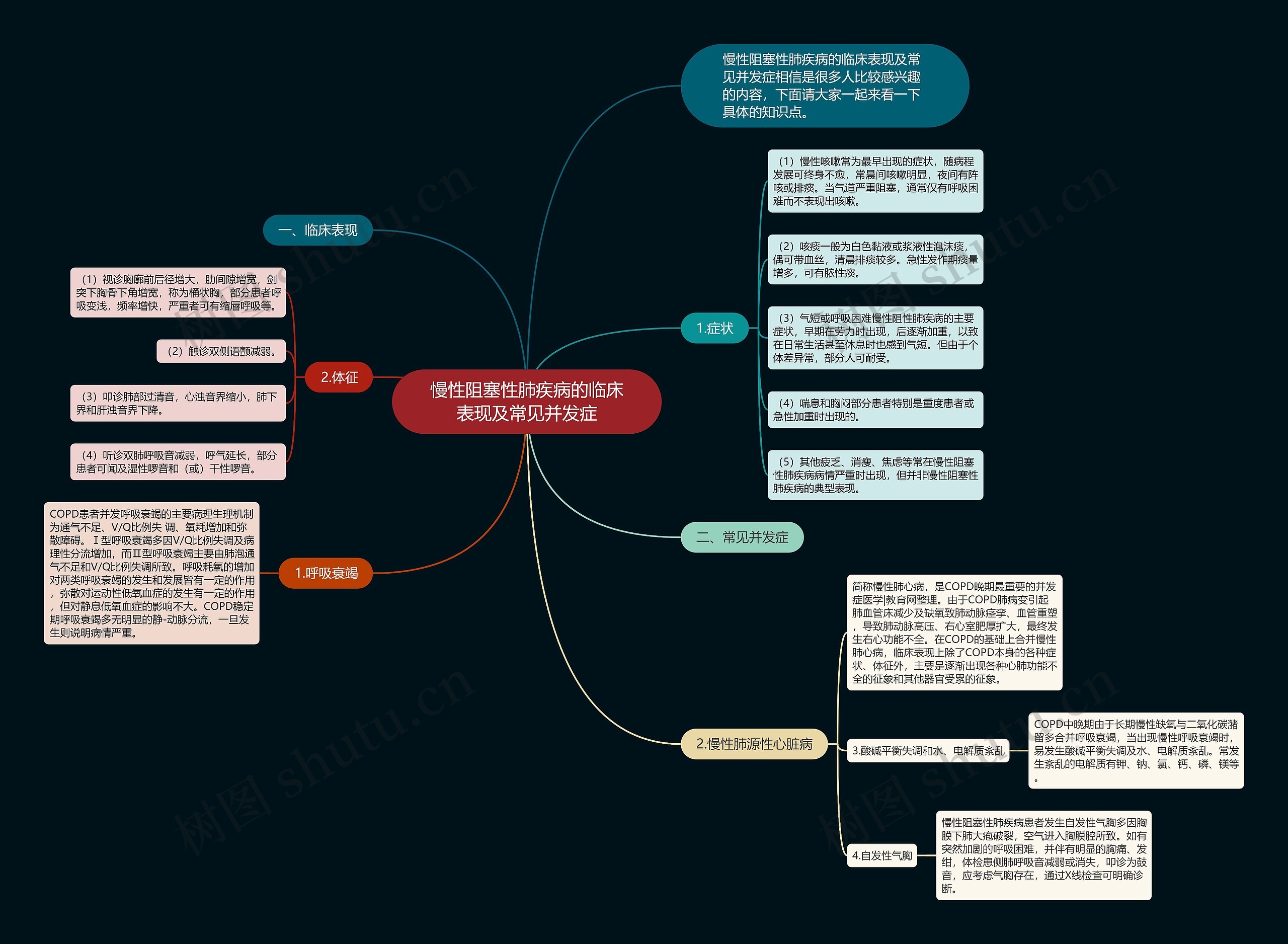 慢性阻塞性肺疾病的临床表现及常见并发症 慢性阻塞性肺疾病的临床表现及常见并发症