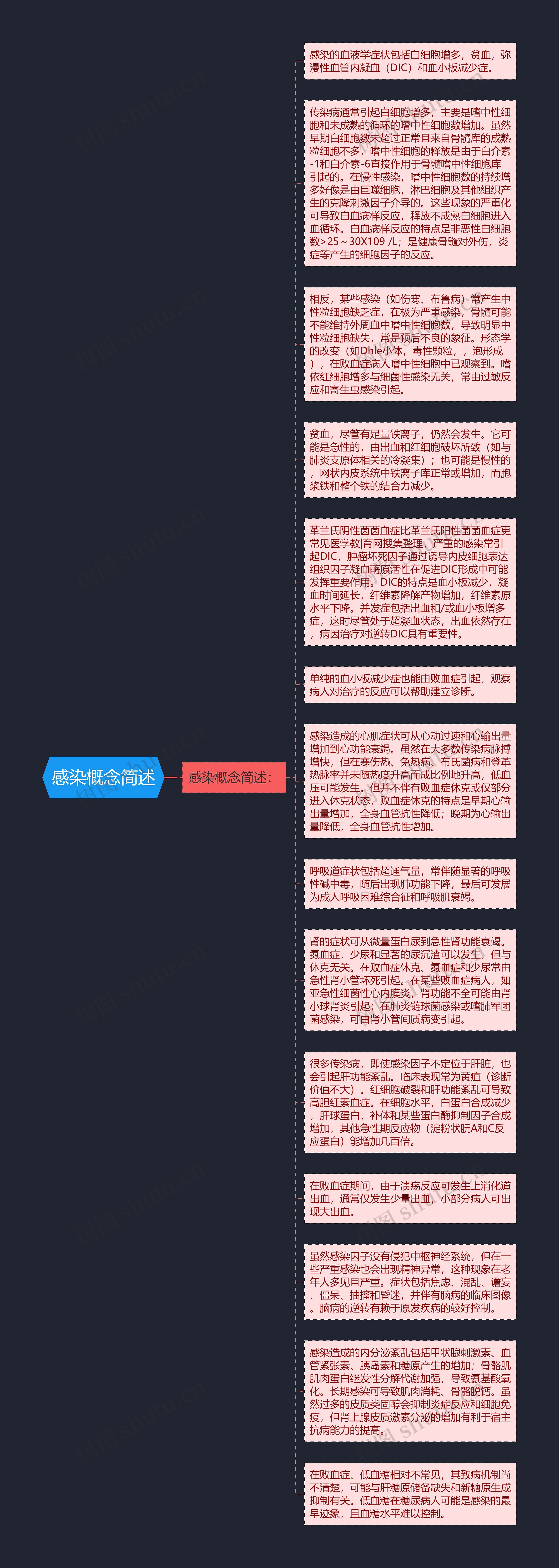 感染概念简述思维导图高清图 感染概念简述思维导图