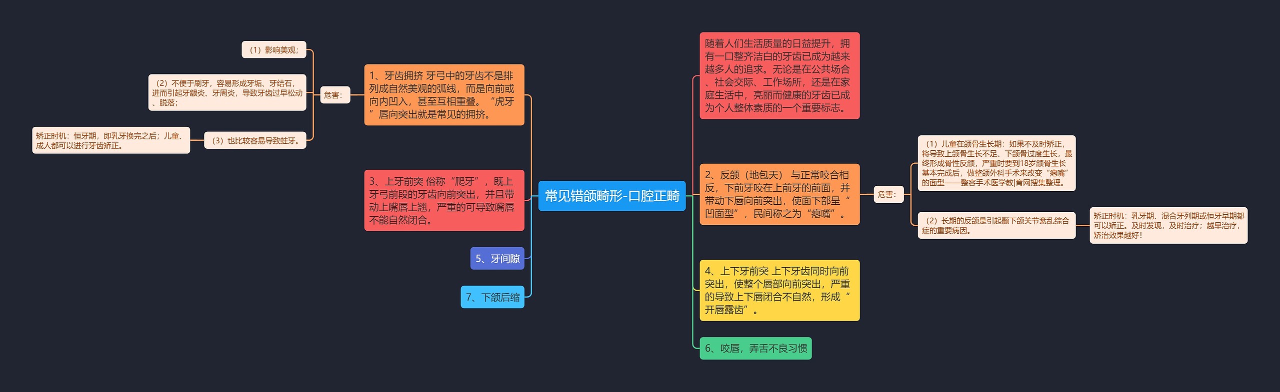 常见错颌畸形-口腔正畸思维导图