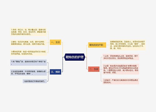 鞭炮伤的护理