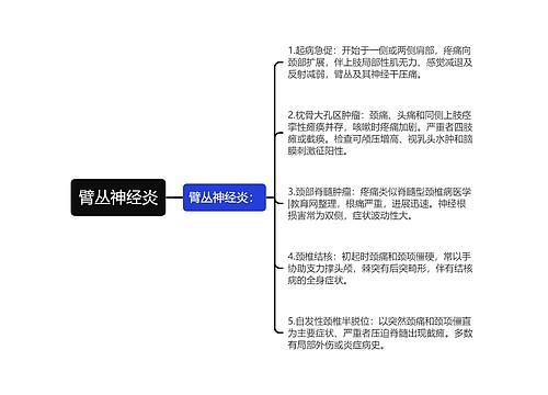 臂丛神经炎