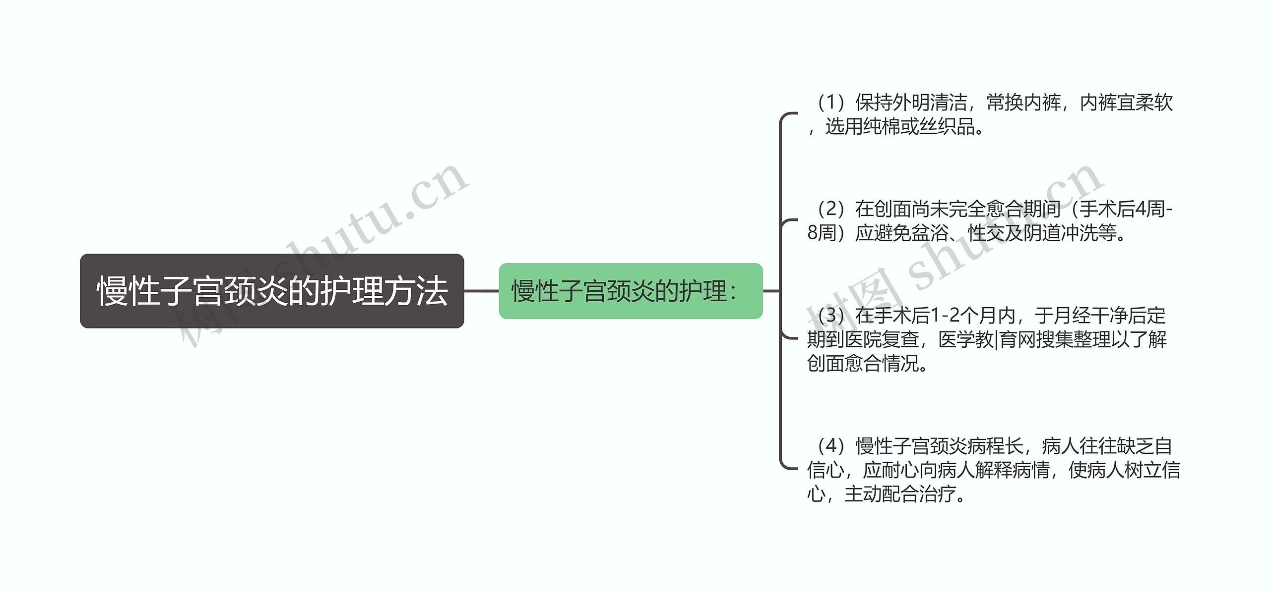 慢性子宫颈炎的护理方法 慢性子宫颈炎的护理方法