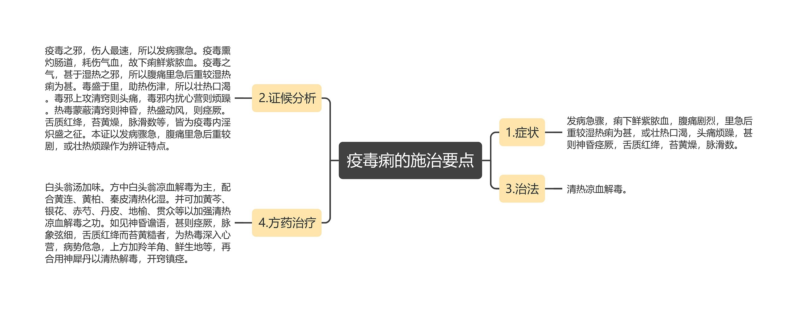 疫毒痢的施治要点
