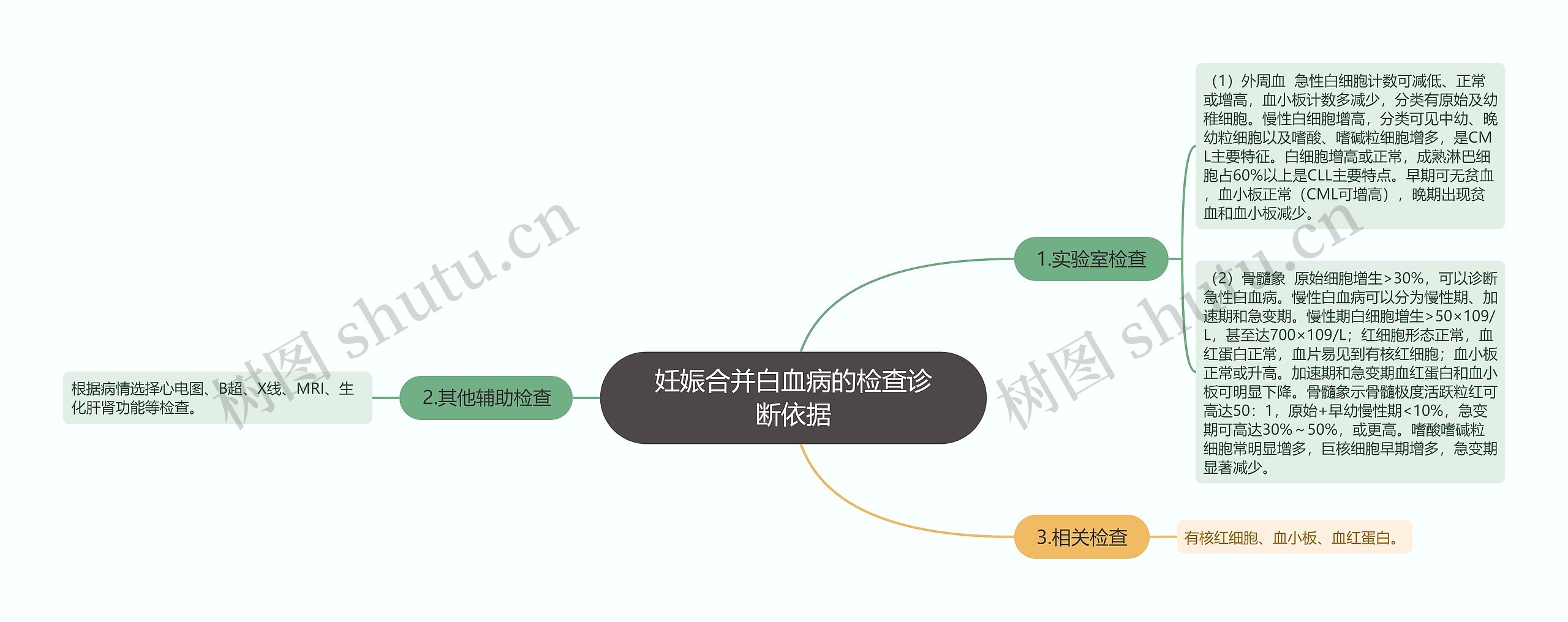 妊娠合并白血病的检查诊断依据 妊娠合并白血病的检查诊断依据