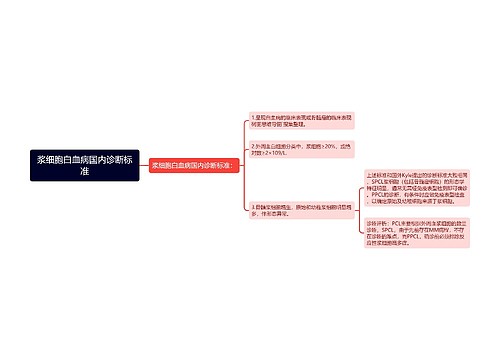 浆细胞白血病国内诊断标准