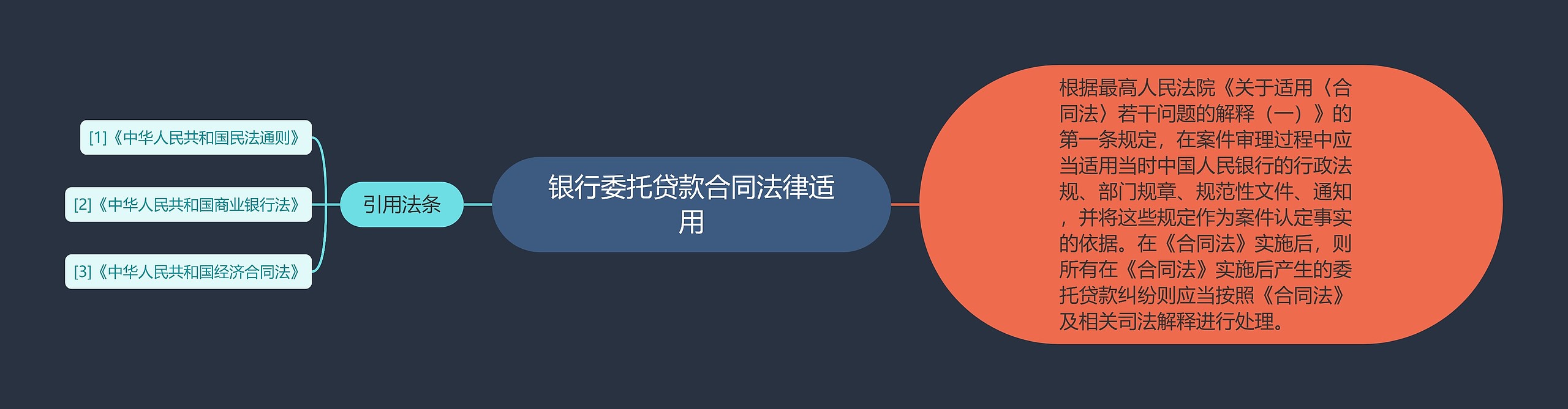 银行委托贷款合同法律适用 银行委托贷款合同法律适用