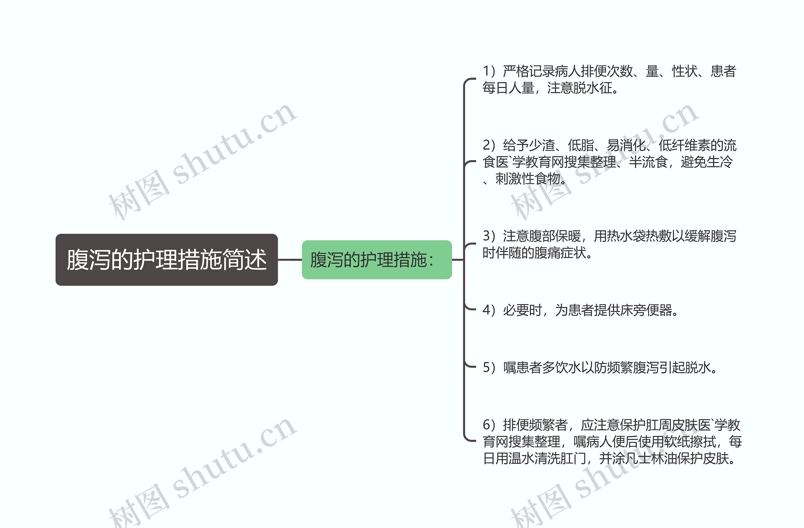 腹泻的护理措施简述