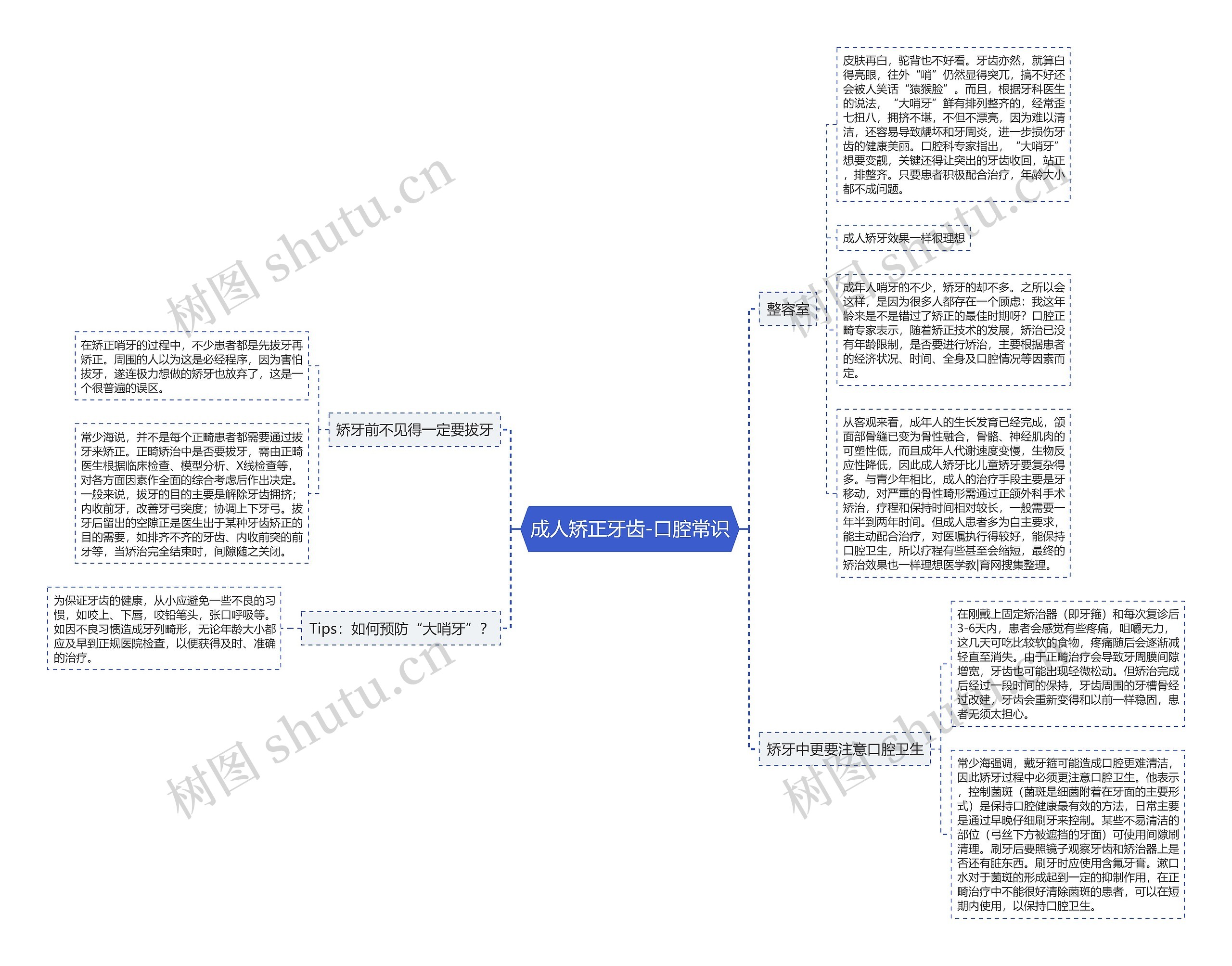 成人矫正牙齿-口腔常识 成人矫正牙齿-口腔常识